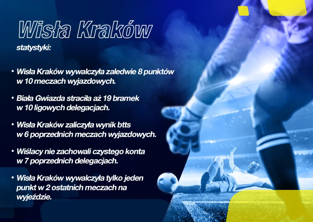 Wisła - statystyki