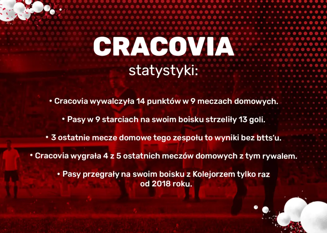 Cracovia - statystyki