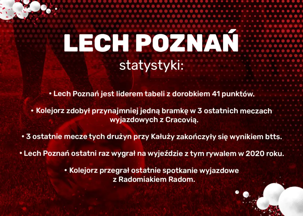 Lech Poznań - statystyki