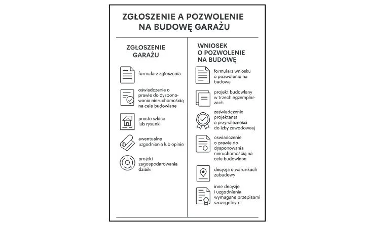 roznica_miedzy_zgoszeniem_a_pozwoleniem_na_budowe_garazu_-_infografika-20250702214708.webp