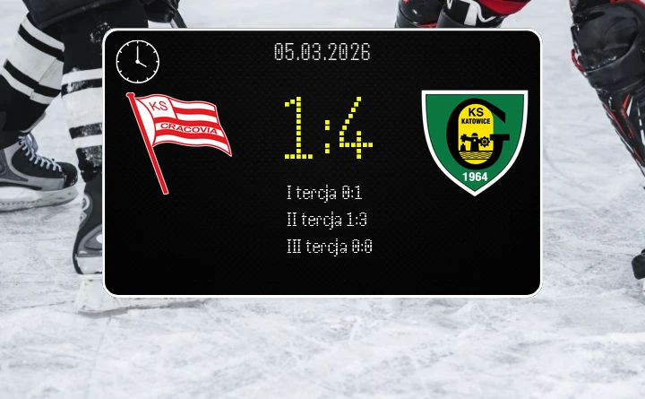 [HOKEJ] Tauron Hokej Liga – Cwiercfinal: Cracovia – GKS Katowice 1:4