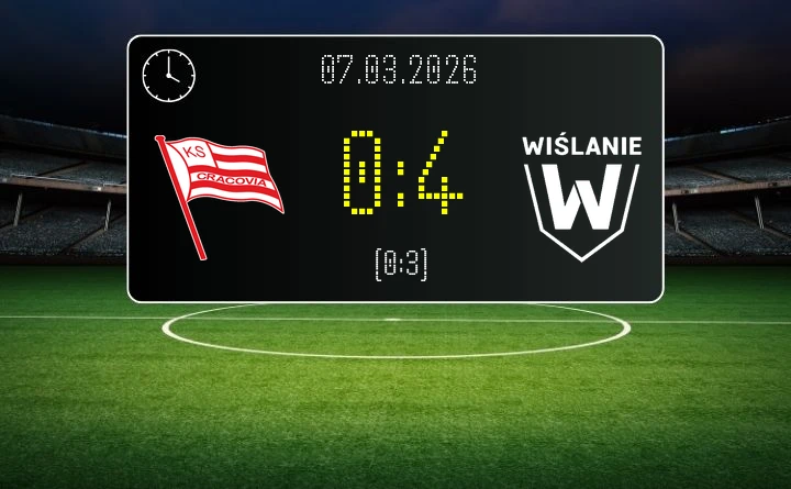 [PIŁKA NOŻNA] Cracovia II – Wiślanie Master Way Skawina 0:4 – Dominacja gości w Betclic 3. Liga Grupa 4 (Grupa IV)