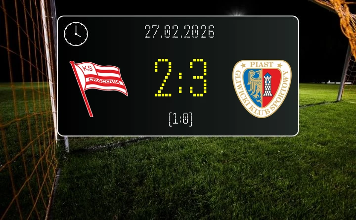 [PIŁKA NOŻNA] Cracovia – Piast Gliwice 2:3 – PKO BP Ekstraklasa: sensacyjny zwrot akcji w końcówce na Stadionie Marshal Jozef Pilsudski