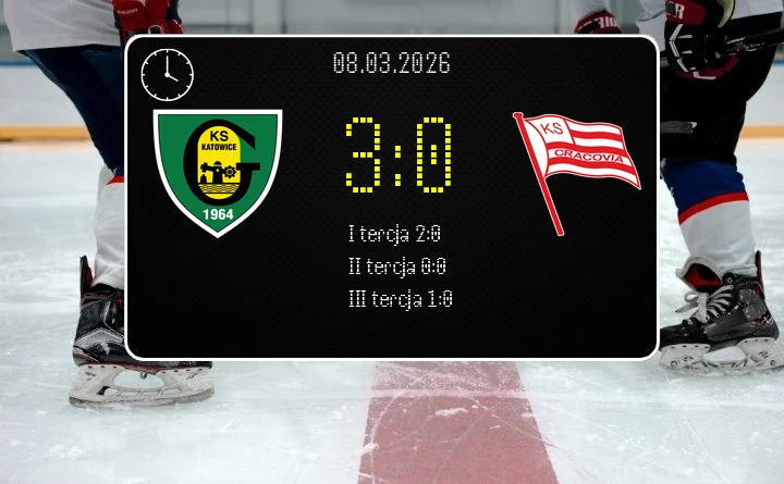[HOKEJ] Tauron Hokej Liga – Cwiercfinal – GKS Katowice – Cracovia 3:0