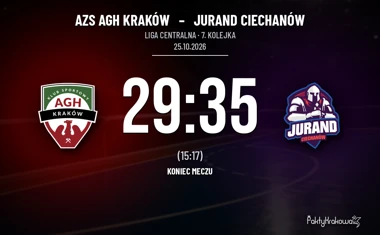 [PIŁKA RĘCZNA] Liga Centralna: AZS AGH Kraków – Jurand Ciechanów 29:35. Goście wygrali mecz zespołów z piątego i ósmego miejsca