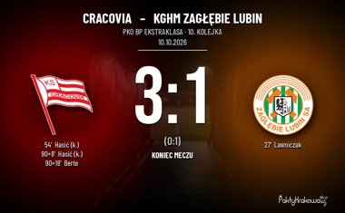 [PIŁKA NOŻNA] PKO BP Ekstraklasa: Cracovia – KGHM Zagłębie Lubin 3:1. Kolejny rozdział rywalizacji dla krakowian