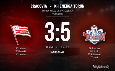 [HOKEJ] Tauron Hokej Liga – Cracovia – KH Energa Toruń 3:5. Prowadzenie 2:0 nie wystarczyło
