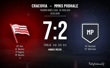 [HOKEJ] Tauron Hokej Liga – Cracovia – MMKS Podhale 7:2. Hat trick Bērziņša i dalszy ciąg zwycięskiej serii