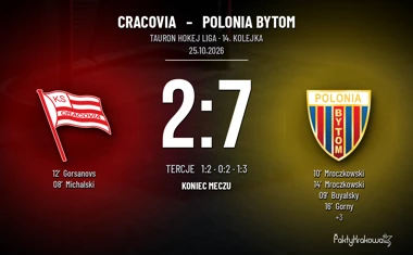 [HOKEJ] Tauron Hokej Liga: Cracovia – Polonia Bytom 2:7. Bytomianie znów górą