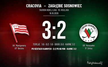 [HOKEJ] Tauron Hokej Liga – Cracovia – Zagłębie Sosnowiec 3:2 (po rzutach karnych)