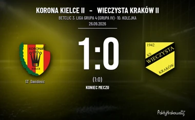 [PIŁKA NOŻNA] Korona Kielce II – Wieczysta Kraków II 1:0. Betclic 3. Liga Grupa 4 (Grupa IV), 10. kolejka
