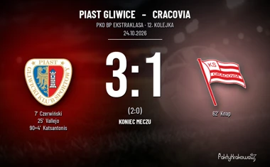 [PIŁKA NOŻNA] Piast Gliwice – Cracovia 3:1 w PKO BP Ekstraklasie. Krakowianie przed meczem z Motorem muszą poprawić grę na wyjeździe