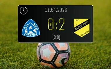 [PIŁKA NOŻNA] Betclic 1. liga – Ruch Chorzów – Wieczysta Kraków 0:2. Goście z Krakowa skuteczniejsi po przerwie