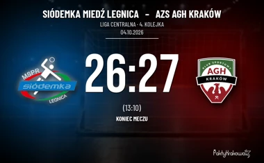 [PIŁKA RĘCZNA] Siódemka Miedź Legnica – AZS AGH Kraków 26:27. Krakowianie odrobili straty w Lidze Centralnej