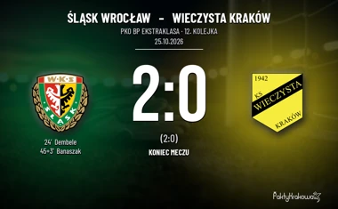 [PIŁKA NOŻNA] PKO BP Ekstraklasa: Śląsk Wrocław – Wieczysta Kraków 2:0 po dwóch golach przed pauzą