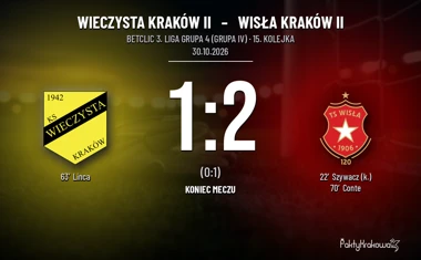 [PIŁKA NOŻNA] Wieczysta Kraków II – Wisła Kraków II 1:2. Betclic 3. Liga Grupa 4 (Grupa IV) – krótka radość gospodarzy