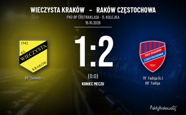 [PIŁKA NOŻNA] Wieczysta Kraków – Raków Częstochowa 1:2. Zwrot w tabeli PKO BP Ekstraklasy