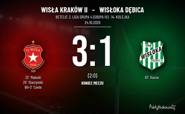 [PIŁKA NOŻNA] Betclic 3. Liga Grupa 4 (Grupa IV): Wisła Kraków II – Wisłoka Dębica 3:1 w 14. kolejce