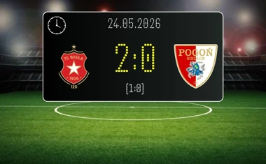 [PIŁKA NOŻNA] Betclic 1. liga: Wisła Kraków – Pogoń Siedlce 2:0. Lider z Reymonta potwierdził klasę