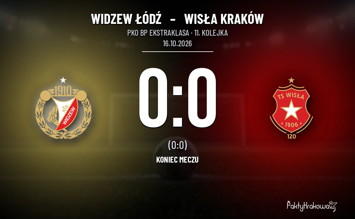 [PIŁKA NOŻNA] Widzew Łódź – Wisła Kraków 0:0. Remis w 11. kolejce PKO BP Ekstraklasy po zmarnowanym karnym