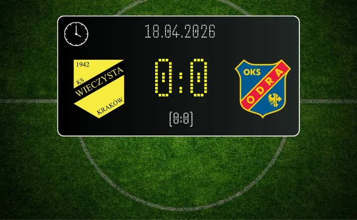 [PIŁKA NOŻNA] Wieczysta Kraków – Odra Opole 0:0 w Betclic 1. lidze – poprzeczka i słupek w Sosnowcu