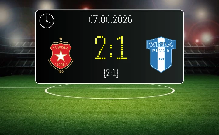 [PIŁKA NOŻNA] Wisła Kraków – Wisła Płock 2:1 w PKO BP Ekstraklasie. Krakowianie z ważnymi punktami