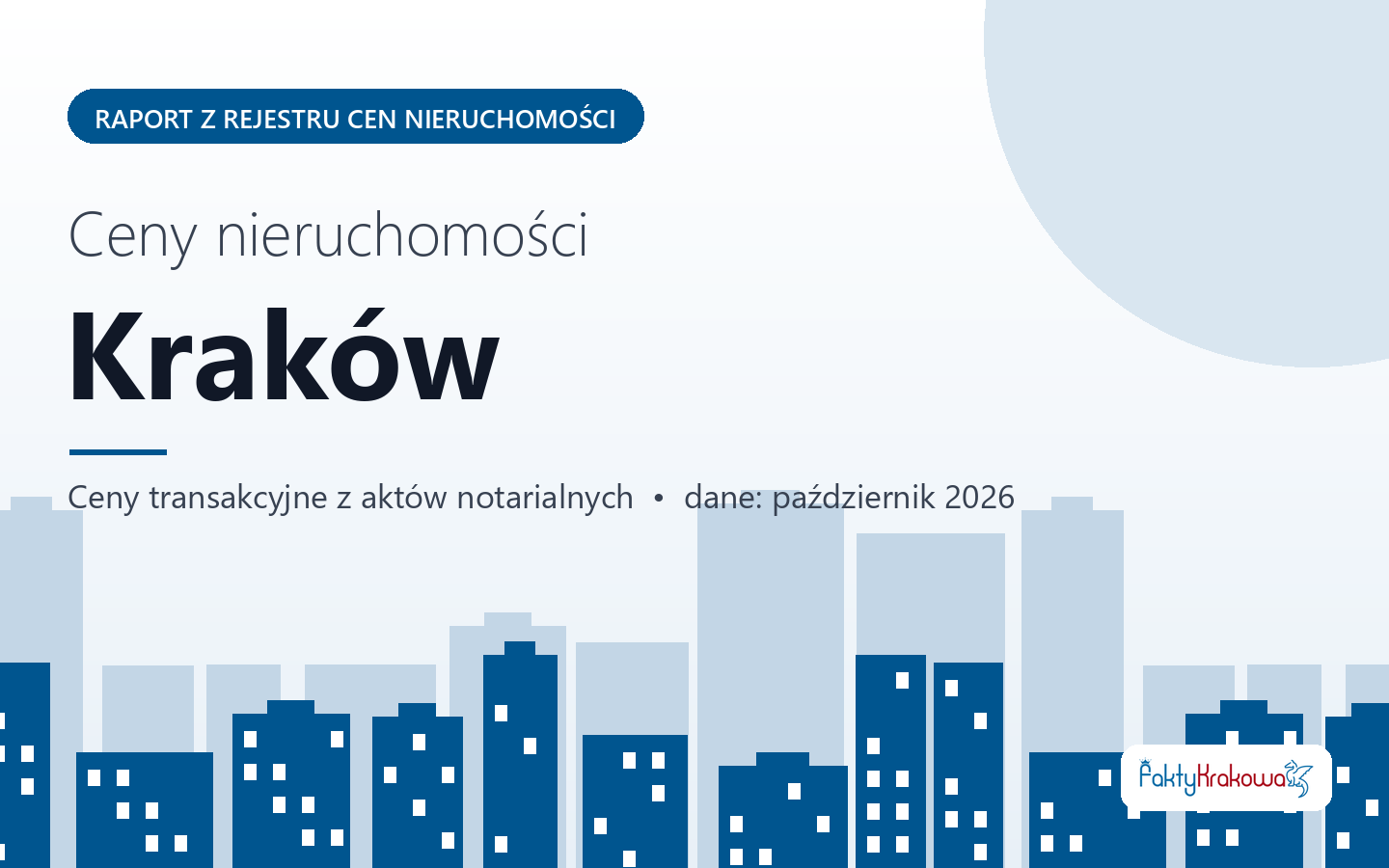 Ceny nieruchomości w Krakowie - raport z rejestru cen