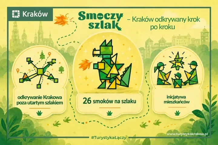 Smoczy Szlak łączy legendę z dzielnicami. Pomysł wyszedł od mieszkańców
