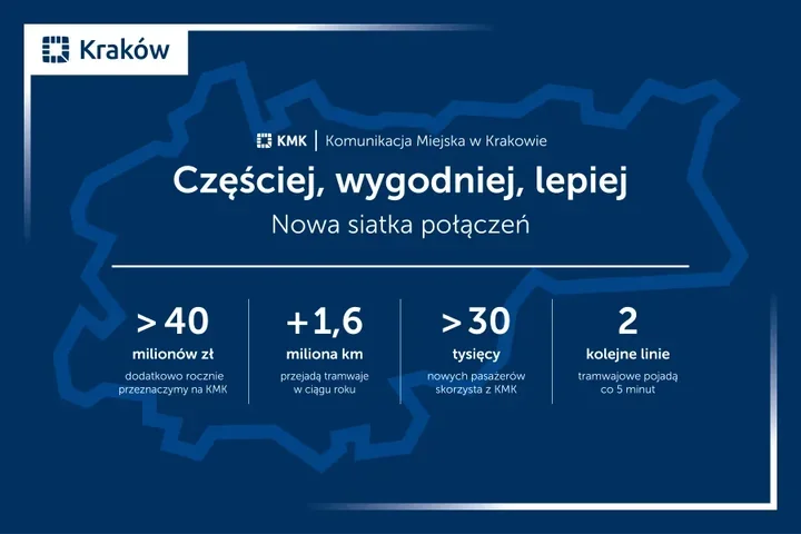 Tramwaje pojadą częściej, ale niektóre zmienią numery. Nadchodzi nowa sieć