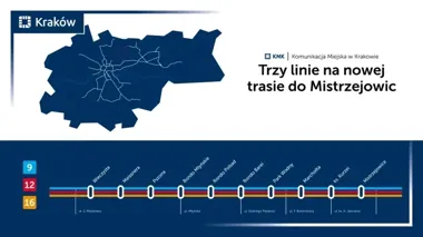 Mistrzejowice zyskają tramwaj do centrum. Trzy linie zmienią dojazdy