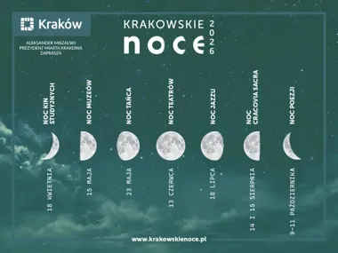 Krakowskie Noce czekają na opinie. Uczestnicy zdecydują o ich przyszłości