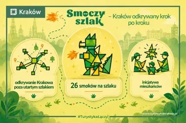 Smoczy Szlak łączy legendę z dzielnicami. Pomysł wyszedł od mieszkańców