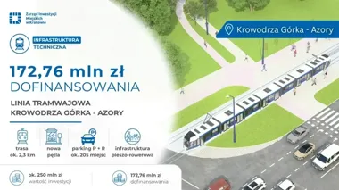 172,76 mln zł na tramwaj na Azory. Inwestycja dostała unijne wsparcie