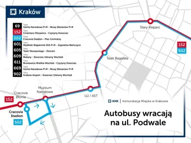 Autobusy wracają pod Bagatelę. Linia 502 pojedzie aż do Cracovii