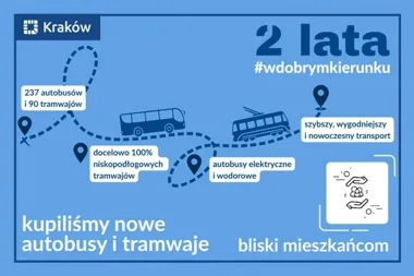 Kraków stawia na wygodny transport. W tle największa wymiana taboru od lat