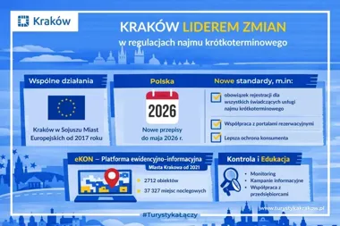 Kraków rozbił unijny mur wokół najmu krótkoterminowego i wymusił nowe zasady