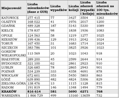 Po śmiertelnym wypadku na Solnej policja ujawnia wcześniejsze dane