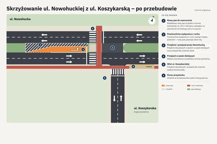 Nowy pas na Nowohuckiej. Rusza przebudowa przy Koszykarskiej