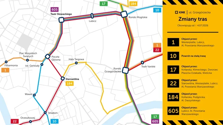 Remont Grzegórzeckiej rozbije układ tramwajów w centrum Krakowa
